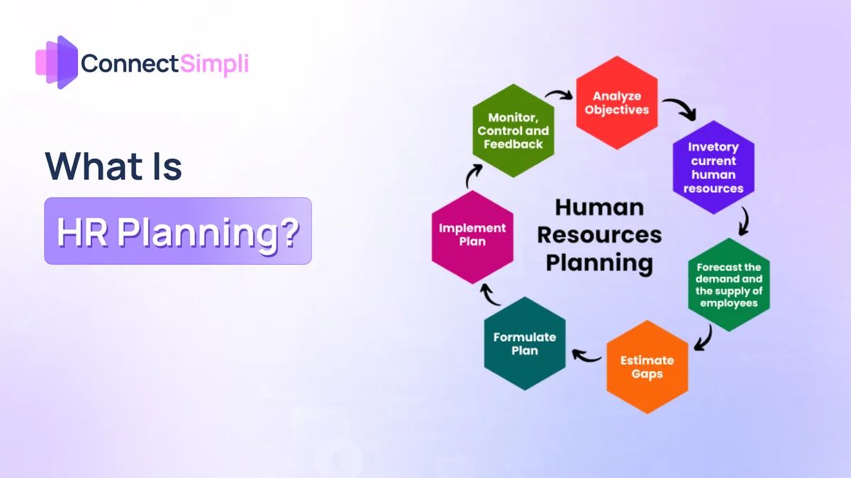 What Is HR Planning?