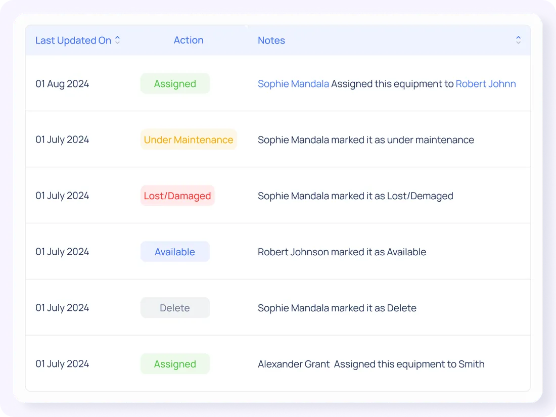 Lifecycle & control — ConnectSimpli